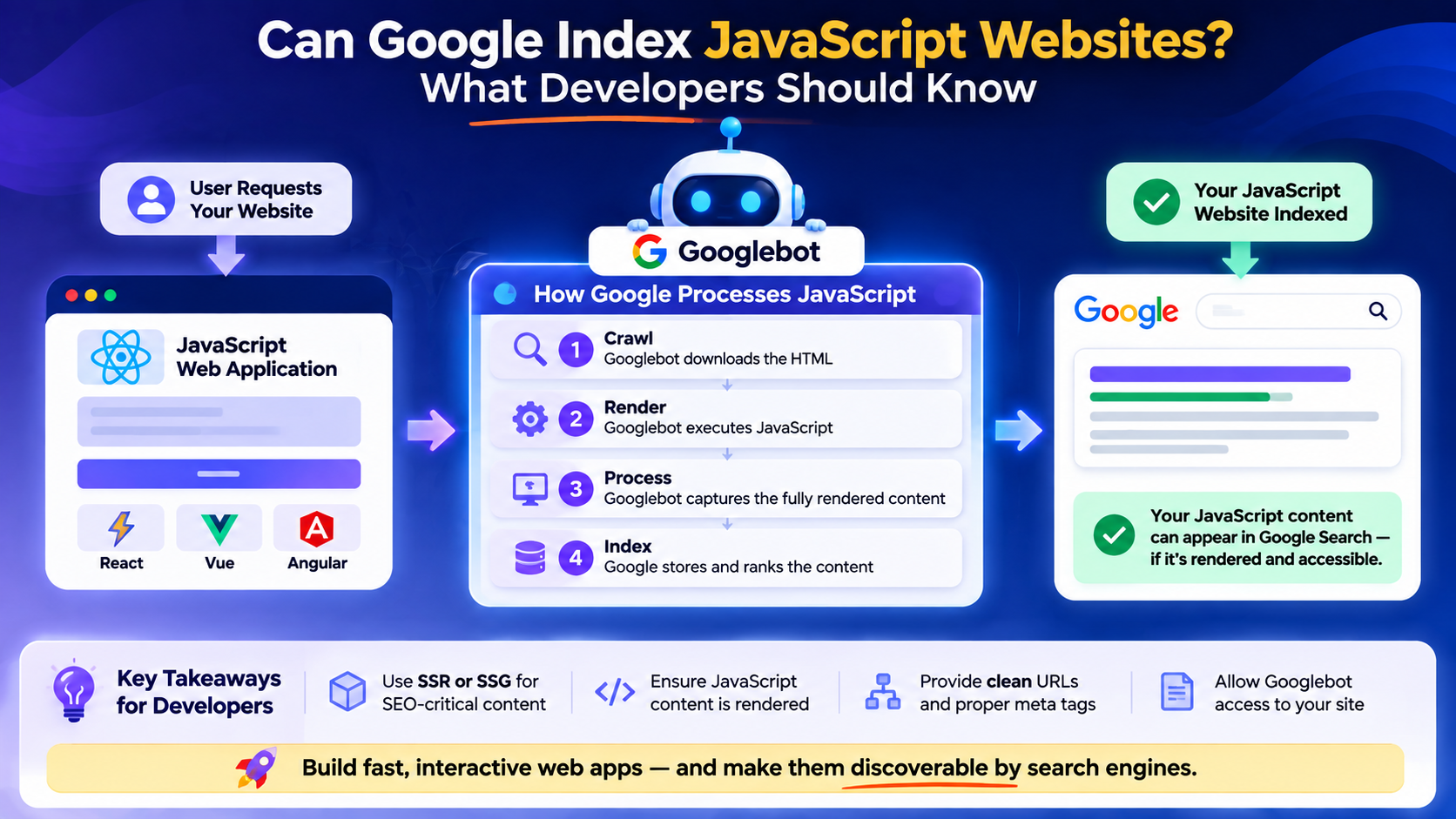 Can Google Index JavaScript Websites? What Developers Should Know