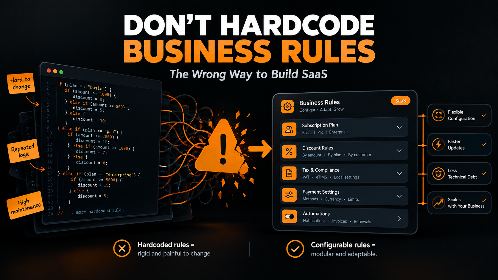 Why Hardcoded Business Rules Cause Problems in SaaS